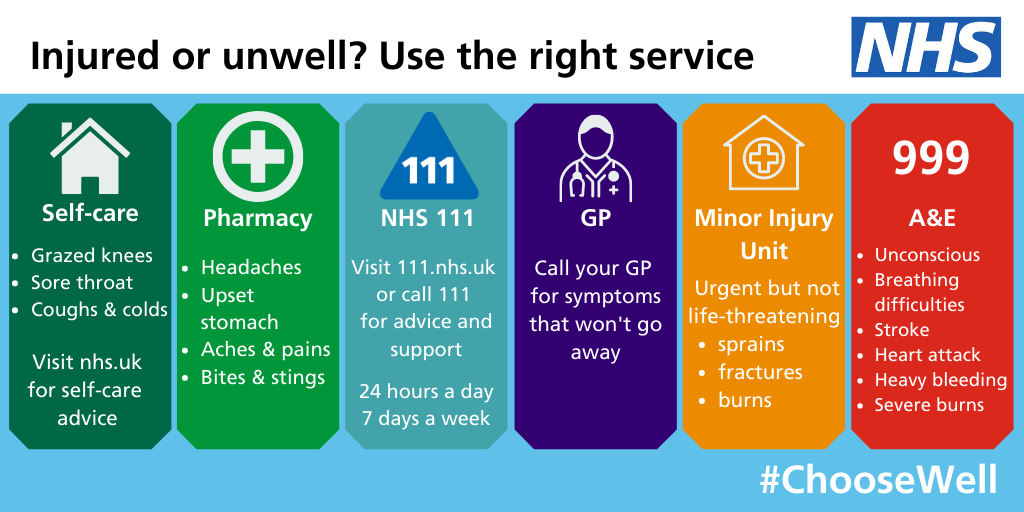 choosewell
